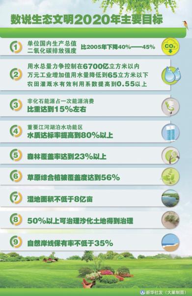 生態(tài)文明建設(shè)明確時間表和路線圖 生態(tài)文明建設(shè)明確時間表和路線圖